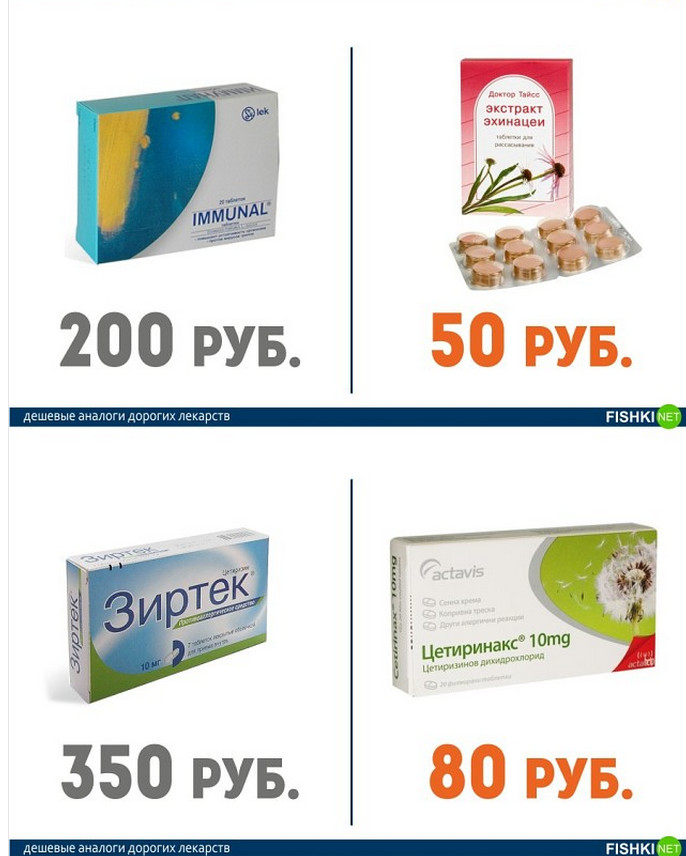 Аналоги Лекарств Дешевые
