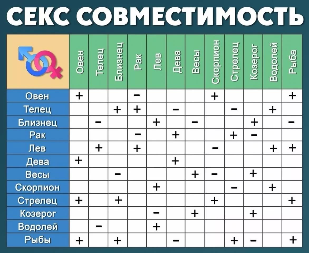 Мужчина-Скорпион - характеристика, совместимость, как Мужчина-Скорпион - характеристика, совместимость, как