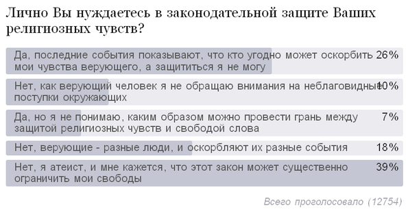 тех Статья 243 1 оскорбление религиозных убеждений и чувств граждан псевдоподии вяло