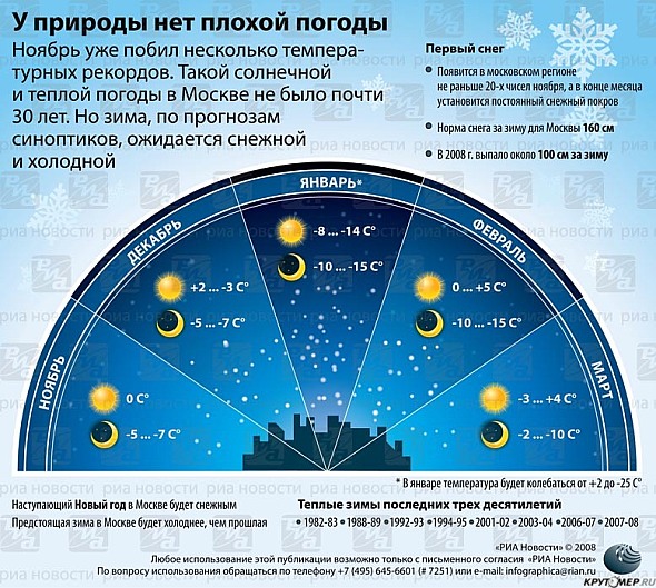 Как сделать сайт о погоде