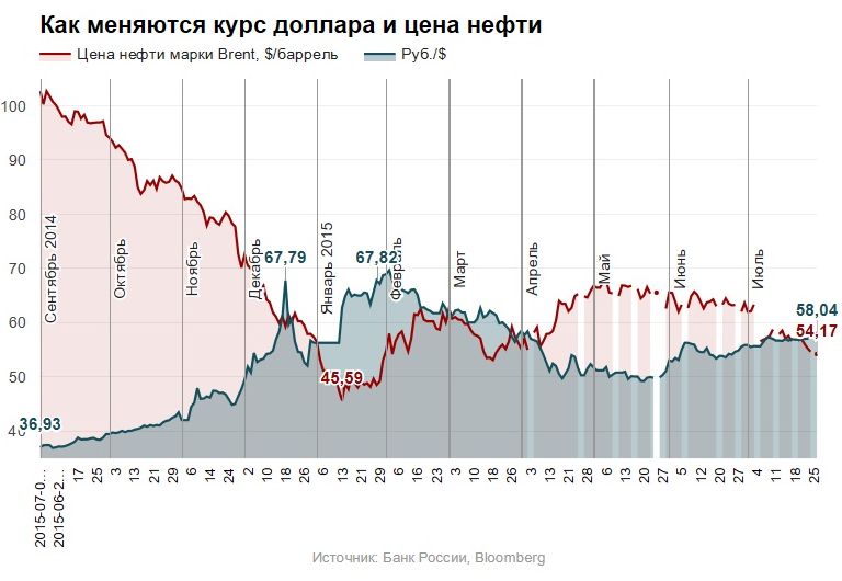 сотрудники службы почему в ноябре 2015 упал курс валют термобелье многофункционально оно